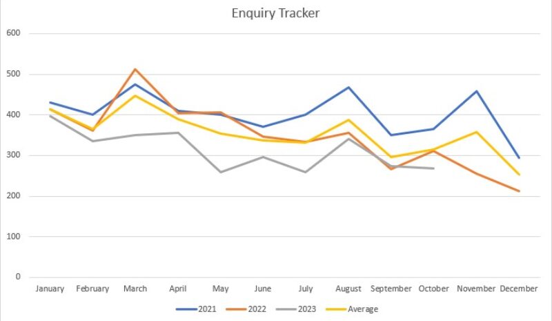 B8RE Enquiry Insight